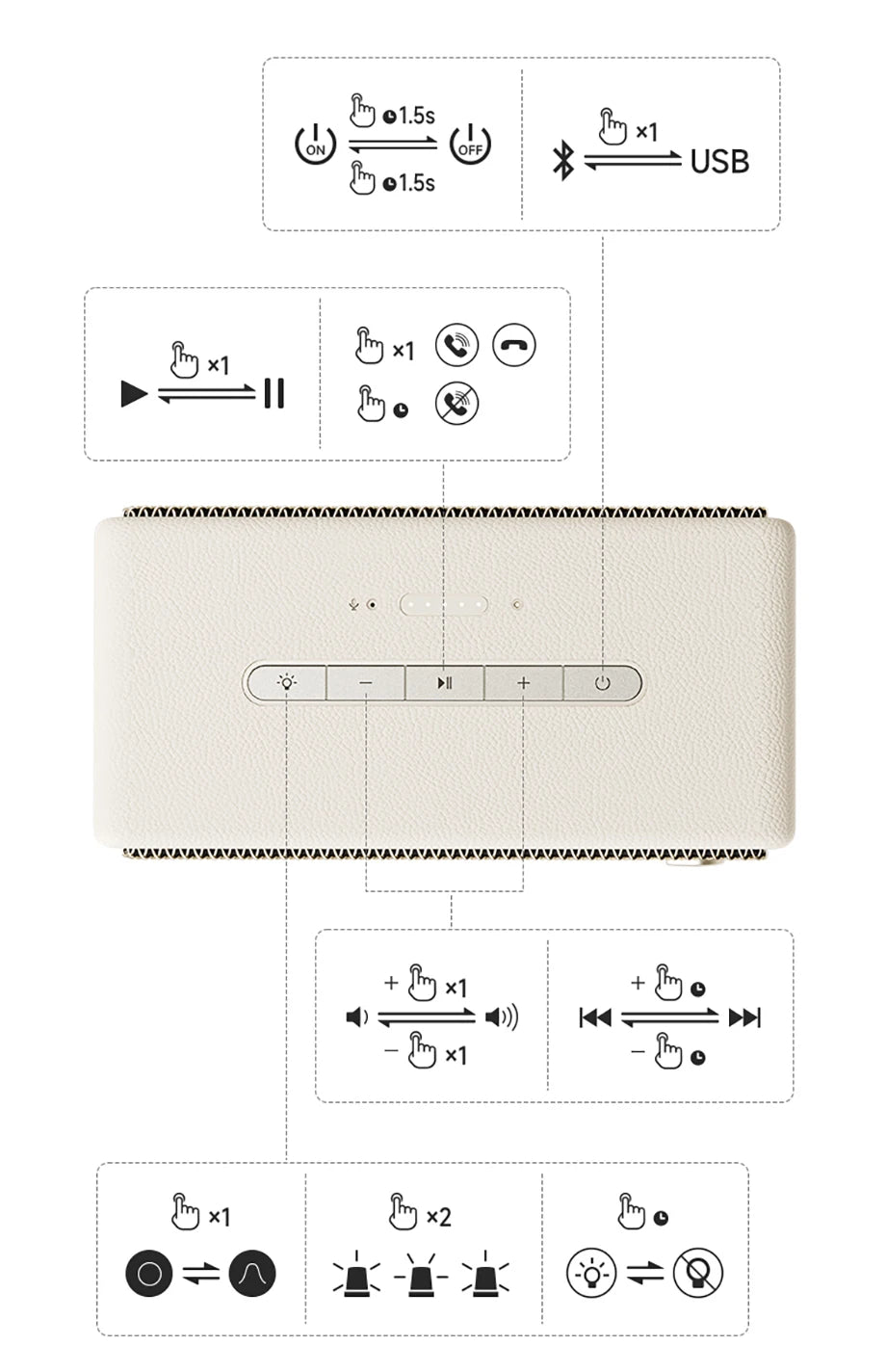 Edifier ES60 Portable Bluetooth Speaker Mini Sound Box Wireless Sound Bar 36W RMS Outdoor IP66 Waterproof Long Battery Life