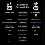 UGREEN LCD Full Color Smart Screen Wireless TWS Bluetooth Earphones Earbuds 52dB Active Noise Cancelling ANC In Ear Headphones