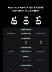 UGREEN LCD Full Color Smart Screen Wireless TWS Bluetooth Earphones Earbuds 52dB Active Noise Cancelling ANC In Ear Headphones